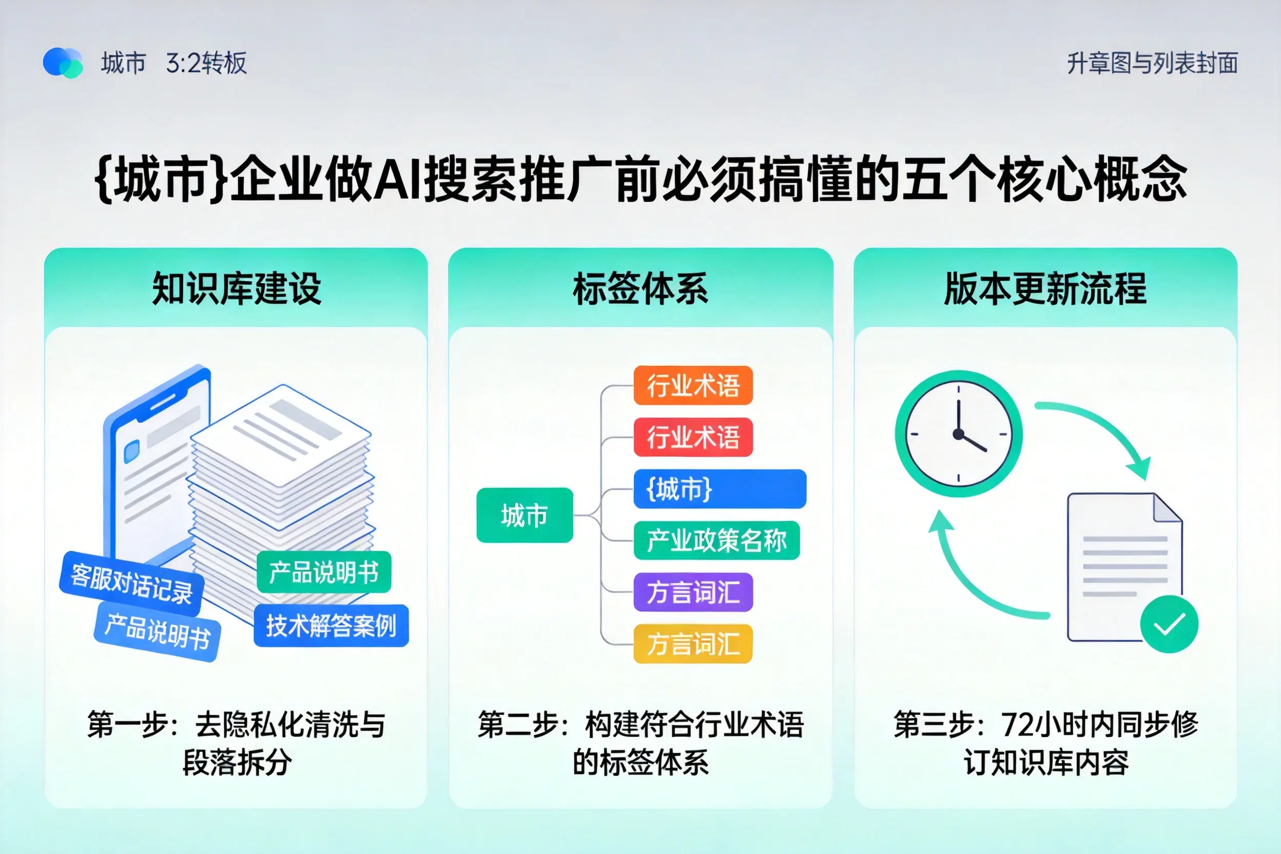 颍泉企业做AI搜索推广前必须搞懂的五个核心概念